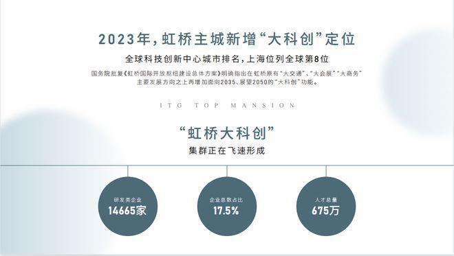 ༺༒༻虹桥四季华发虹桥四季官方发布：故乡般的理想生活蓝图(图7)