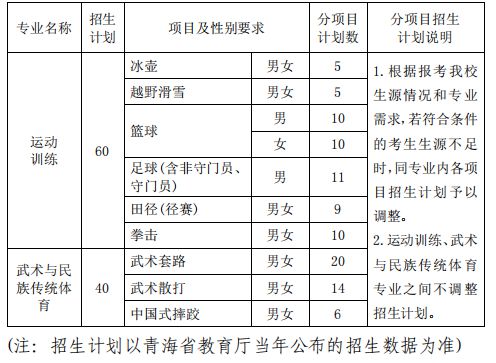扩招 青海民族大学2024年运动训练、武术与民族传统体育专业招生简章(图1)