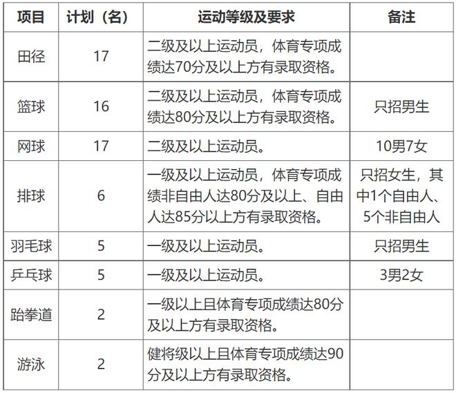 扩招 华东交通大学2024年运动训练专业招生简章(图1)