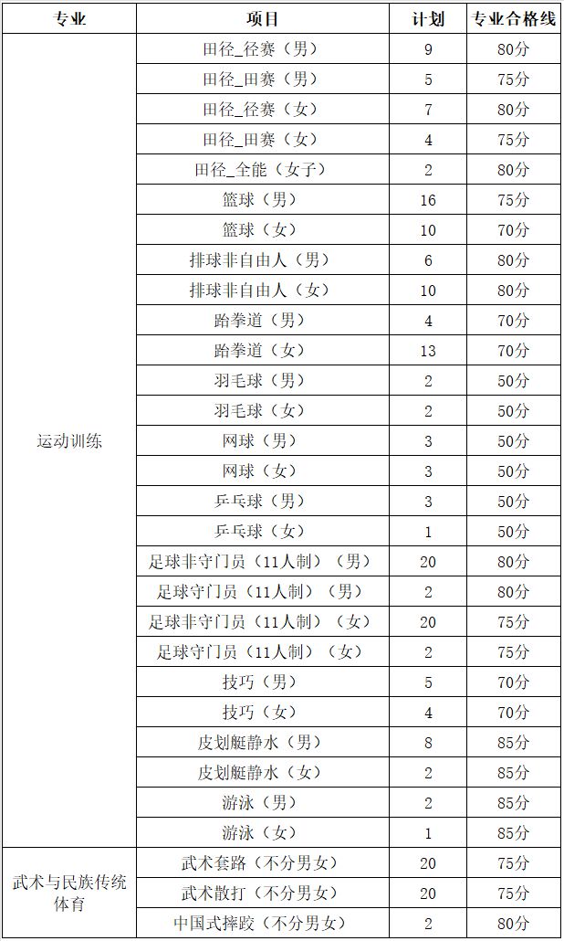 扩招 江西师范大学2024年运动训练专业、武术与民族传统体育专业招生简章(图1) 扩招 江西师范大学2024年运动训练专业、武术与民族传统体育专业招生简章(图1)