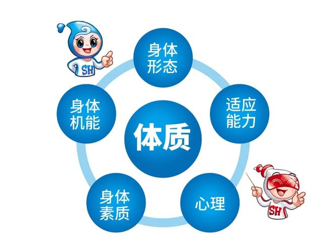 经常步行健身的你赶紧点进来看看 “科学健身加油站” 第一讲(图1) 经常步行健身的你赶紧点进来看看 “科学健身加油站” 第一讲(图1)