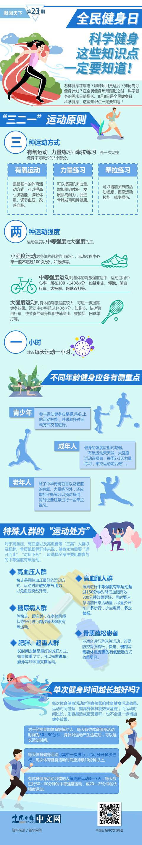 图解丨全民健身日:科学健身 这些知识点一定要知道(图1) 图解丨全民健身日:科学健身 这些知识点一定要知道(图1)