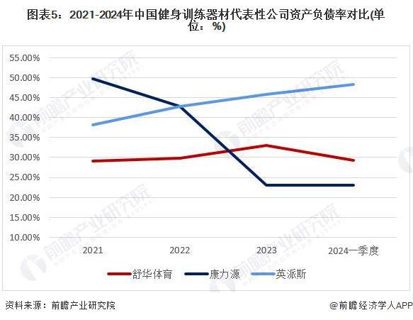 【行业深度】洞察2024:中国健身训练器材行业竞争格局及市场份额(附代表性企业对比分析、企业优势分析等)(图5) 【行业深度】洞察2024:中国健身训练器材行业竞争格局及市场份额(附代表性企业对比分析、企业优势分析等)(图5)