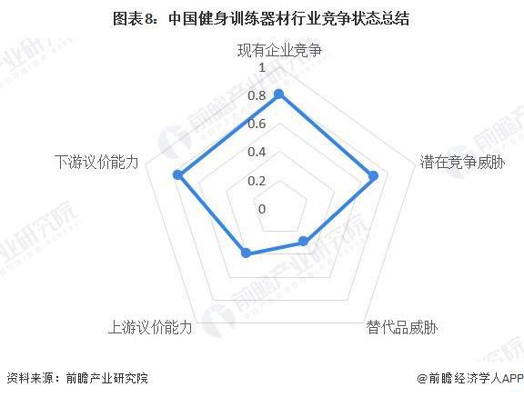 【行业深度】洞察2024:中国健身训练器材行业竞争格局及市场份额(附代表性企业对比分析、企业优势分析等)(图8) 【行业深度】洞察2024:中国健身训练器材行业竞争格局及市场份额(附代表性企业对比分析、企业优势分析等)(图8)