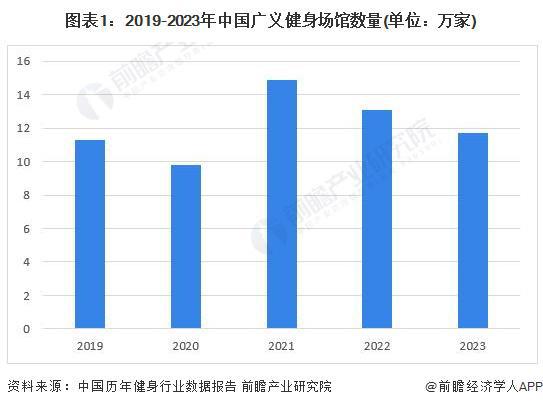 2024年中国健身训练器材行业智能健身市场机遇分析 智能穿戴设备是企业营收新增长点【组图】(图1) 2024年中国健身训练器材行业智能健身市场机遇分析 智能穿戴设备是企业营收新增长点【组图】(图1)