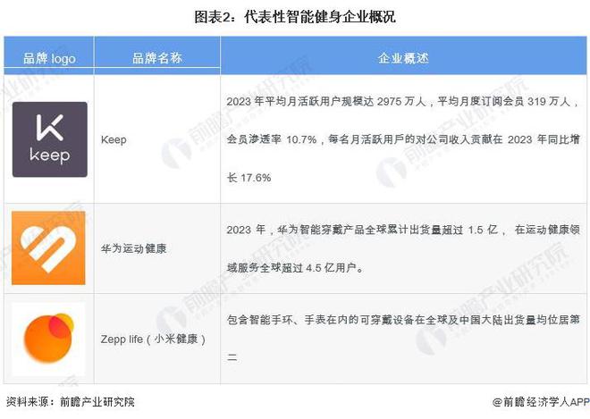 2024年中国健身训练器材行业智能健身市场机遇分析 智能穿戴设备是企业营收新增长点【组图】(图2) 2024年中国健身训练器材行业智能健身市场机遇分析 智能穿戴设备是企业营收新增长点【组图】(图2)