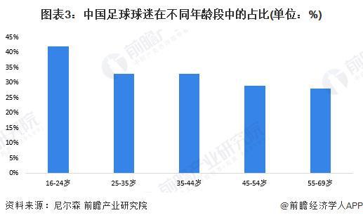 2024年中国体育用品行业细分“三大球”体育用品市场分析 市场需求有望持续增长【组图】(图3) 2024年中国体育用品行业细分“三大球”体育用品市场分析 市场需求有望持续增长【组图】(图3)