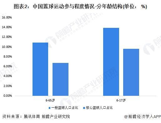 2024年中国体育用品行业细分“三大球”体育用品市场分析 市场需求有望持续增长【组图】(图2) 2024年中国体育用品行业细分“三大球”体育用品市场分析 市场需求有望持续增长【组图】(图2)