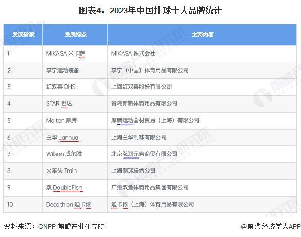 2024年中国体育用品行业细分“三大球”体育用品市场分析 市场需求有望持续增长【组图】(图4) 2024年中国体育用品行业细分“三大球”体育用品市场分析 市场需求有望持续增长【组图】(图4)