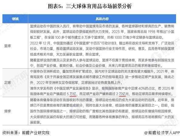 2024年中国体育用品行业细分“三大球”体育用品市场分析 市场需求有望持续增长【组图】(图5) 2024年中国体育用品行业细分“三大球”体育用品市场分析 市场需求有望持续增长【组图】(图5)