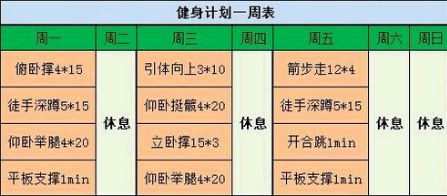 四大基本的健身知识科普(图2)
