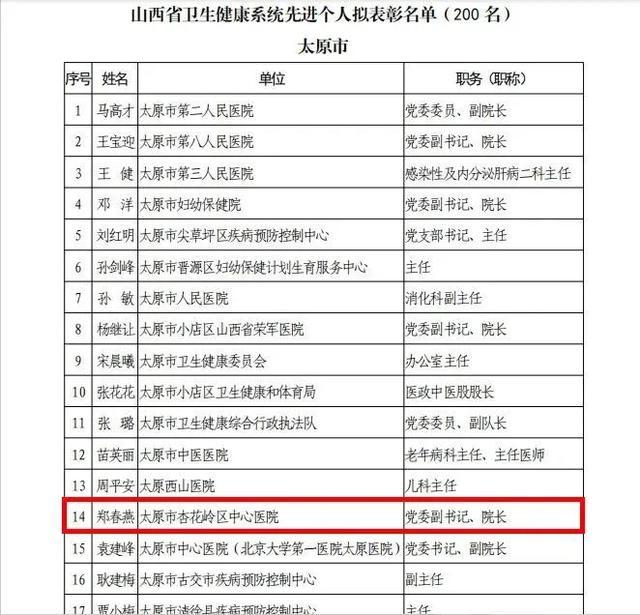 健康中国看山西:太原市杏花岭区中心医院2024十个关键词带你回顾“杏医人”的风雨兼程(图15) 健康中国看山西:太原市杏花岭区中心医院2024十个关键词带你回顾“杏医人”的风雨兼程(图15)