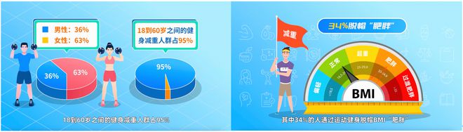 Keep联合人民健康发布2024智能健身数据趣读(图3) Keep联合人民健康发布2024智能健身数据趣读(图3)