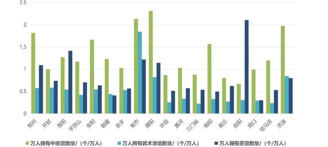 会员动态 《2024年河南省健康城市大数据监测》正式发布（附链接）(图10)