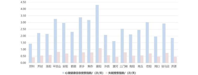 会员动态 《2024年河南省健康城市大数据监测》正式发布（附链接）(图4)