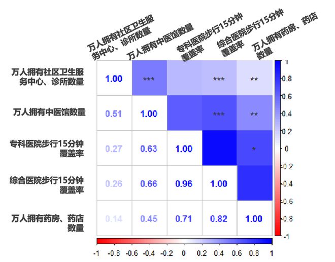 会员动态 《2024年河南省健康城市大数据监测》正式发布（附链接）(图8)