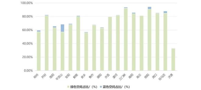 会员动态 《2024年河南省健康城市大数据监测》正式发布（附链接）(图6)