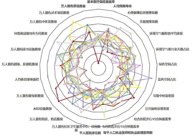 会员动态 《2024年河南省健康城市大数据监测》正式发布（附链接）(图12)