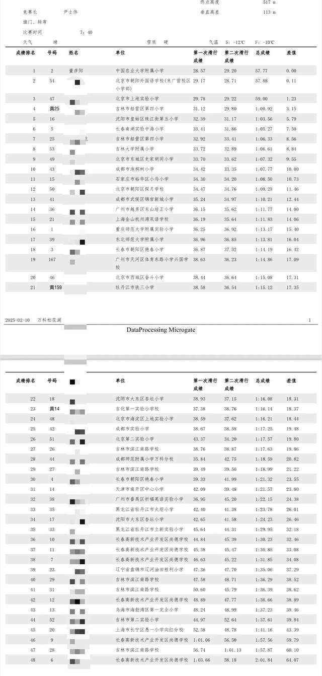 中国农业大学附属小学董彦阳勇夺全国中小学生滑雪锦标赛冠军(图5) 中国农业大学附属小学董彦阳勇夺全国中小学生滑雪锦标赛冠军(图5)