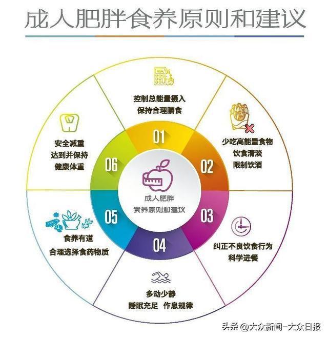国家不允许你再胖下去啦!最近几天减重好物搜索量急增网友:我可太需要了(图2) 国家不允许你再胖下去啦!最近几天减重好物搜索量急增网友:我可太需要了(图2)