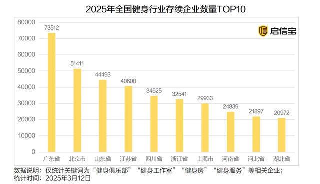 315洞察:健身行业新规严管预付费启信宝助力消费者放心选择(图2) 315洞察:健身行业新规严管预付费启信宝助力消费者放心选择(图2)