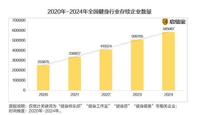 315洞察:健身行业新规严管预付费启信宝助力消费者放心选择(图1) 315洞察:健身行业新规严管预付费启信宝助力消费者放心选择(图1)