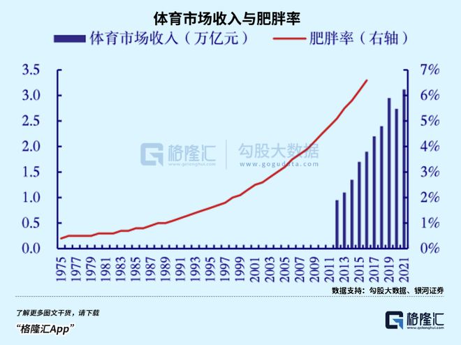 国家喊你减肥!万亿市场大爆发!(图5) 国家喊你减肥!万亿市场大爆发!(图5)