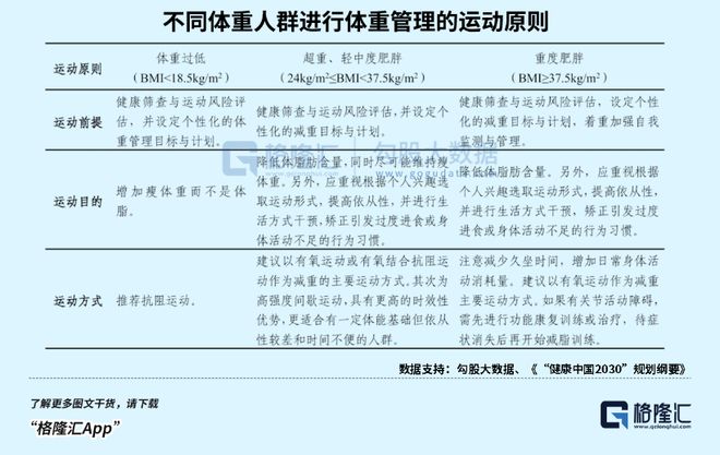 国家喊你减肥!万亿市场大爆发!(图4) 国家喊你减肥!万亿市场大爆发!(图4)