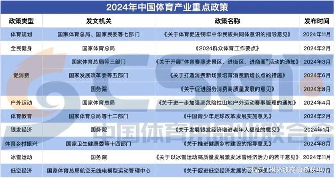 九大方向盘点2024年中国体育产业重要政策(图2) 九大方向盘点2024年中国体育产业重要政策(图2)