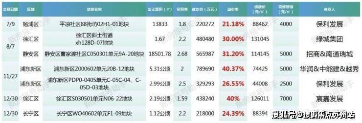 保利世博天悦(售楼处)首页网站-保利世博天悦销售中心(营销中心)-楼盘欢迎您-小区环境-户型-价格-地址-楼盘详情-周边配套-售楼处电话-交房时间(图23) 保利世博天悦(售楼处)首页网站-保利世博天悦销售中心(营销中心)-楼盘欢迎您-小区环境-户型-价格-地址-楼盘详情-周边配套-售楼处电话-交房时间(图23)