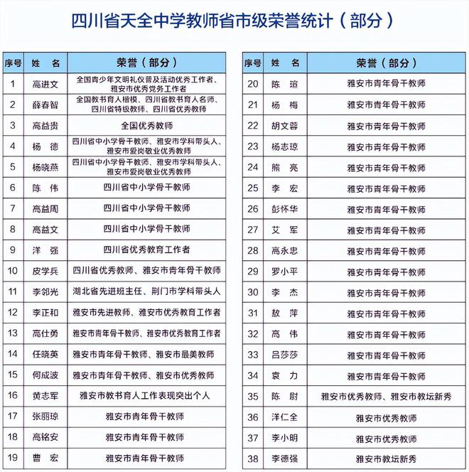 天全中学至善教育巡礼系列至善教育 · 大雅天成(图7) 天全中学至善教育巡礼系列至善教育 · 大雅天成(图7)