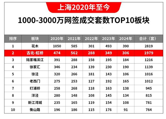 上海古北99官方发布：古北99时代笔触绘就上海清雅画卷！(图5)