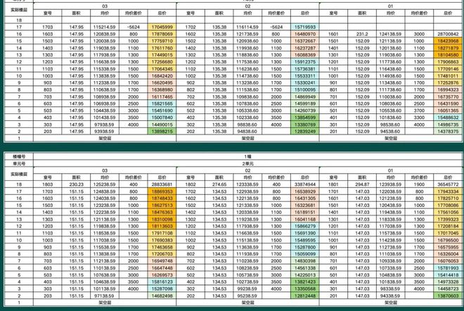 上海古北99官方发布：古北99时代笔触绘就上海清雅画卷！(图6)